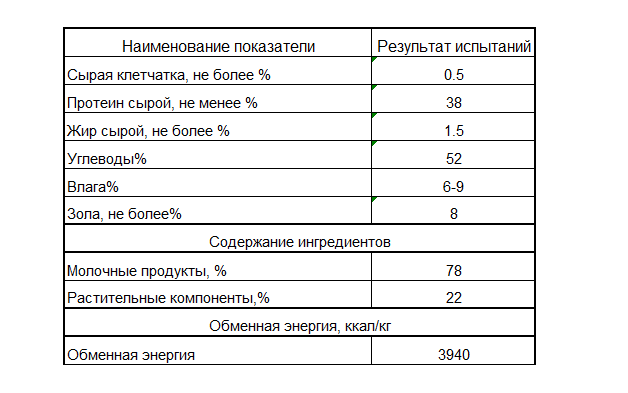 петромилк1.png