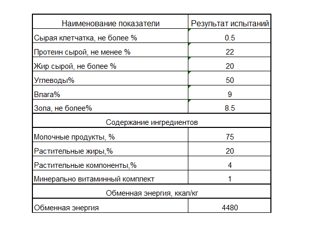 петромилк20.png